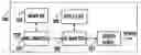 Fig. 01 - Text-to-speech conversion in electronic device field