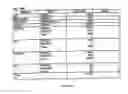 Fig. 08 - Data-processing system