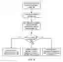 Fig. 09 - Method and system for transit characteristic prediction