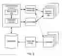 Fig. 10 - Method and system for transit characteristic prediction