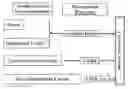 Fig. 01 - System and method for evaluation of problem solving measures and corrective actions