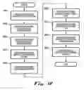 Fig. 19 - System and method for selecting and protecting intellectual property assets