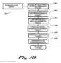 Fig. 216 - System and method for selecting and protecting intellectual property assets