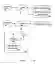 Fig. 05 - Pharmacy system data interface system and method