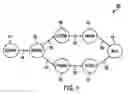 Fig. 02 - Systems and methods for determining process cycle efficiency in production environments