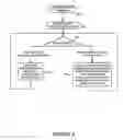 Fig. 08 - Automated offer management using audience segment information