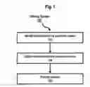 Fig. 02 - System and method for obtaining content based on data from an electronic device