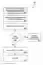 Fig. 01 - METHOD AND APPARATUS FOR FACILITATING ELECTRONIC COMMERCE THROUGH PROVIDING CROSS-BENEFITS DURING A TRANSACTION