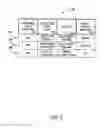 Fig. 07 - METHOD AND APPARATUS FOR FACILITATING ELECTRONIC COMMERCE THROUGH PROVIDING CROSS-BENEFITS DURING A TRANSACTION