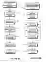 Fig. 06 - Systems and methods for loan management with variable security arrangements