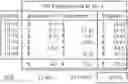 Fig. 11 - Method for calculating portfolio scaled IRR