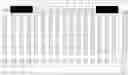 Fig. 13 - Method for calculating portfolio scaled IRR