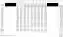 Fig. 15 - Method for calculating portfolio scaled IRR