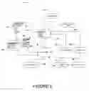 Fig. 03 - Services scheduling