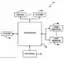 Fig. 01 - Methods and apparatus for optimizing the distribution of trading executions