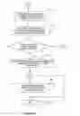 Fig. 09 - Mobile biometric merchant transaction processing