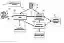 Fig. 01 - Online debit cardless debit transaction system and method