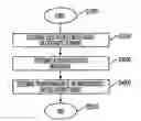 Fig. 01 - Systems and methods for determining user interests