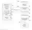 Fig. 01 - Method and system for generating an auto-completion list for a cascading style sheet selector