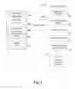 Fig. 02 - Method and system for generating an auto-completion list for a cascading style sheet selector