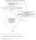Fig. 01 - Method and system to facilitate decision point information flow and to improve compliance with a given standardized vocabulary