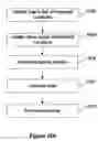 Fig. 15 - Systems and methods for modifying search results based on a user's history