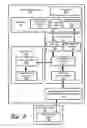 Fig. 04 - Authorization over a distributed and partitioned management system