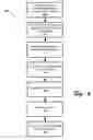 Fig. 05 - Authorization over a distributed and partitioned management system