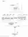 Fig. 04 - Traversal of empty regions in a searchable data structure