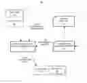 Fig. 01 - Method and system for an administrative apparatus for creating a business rule set for dynamic transform and load