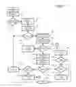 Fig. 05 - Method and system for an administrative apparatus for creating a business rule set for dynamic transform and load