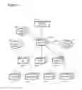Fig. 06 - Method and system for an administrative apparatus for creating a business rule set for dynamic transform and load