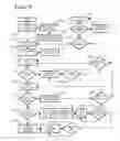 Fig. 07 - Method and system for an administrative apparatus for creating a business rule set for dynamic transform and load