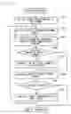 Fig. 07 - Information processing device and method thereof