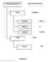 Fig. 07 - Data transfer and transformation system and method