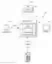 Fig. 01 - Automatic rules-based device synchronization
