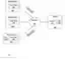 Fig. 01 - Mobile client synchronization and upgrading