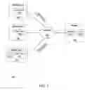 Fig. 02 - Mobile client synchronization and upgrading