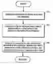 Fig. 01 - Modeling for data services
