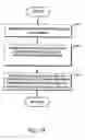 Fig. 04 - Modeling for data services