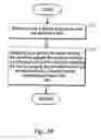 Fig. 05 - Modeling for data services