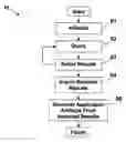 Fig. 01 - Common Import and Discovery Framework