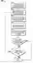 Fig. 01 - Parallel archiving for a messaging system