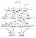 Fig. 14 - Methods and apparatus for efficient complex long multiplication and covariance matrix implementation