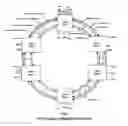 Fig. 02 - Multiple service ring of N-ringlet structure based on multiple FE, GE and 10GE