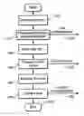 Fig. 01 - Method for connection acceptance control and optimal multi-media content delivery over networks