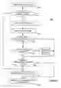Fig. 07 - Throttling inbound electronic messages in a message processing system