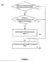 Fig. 08 - Throttling inbound electronic messages in a message processing system