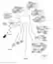 Fig. 09 - System and method of screening unstructured messages and communications