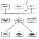 Fig. 01 - System and method for managing documents with multiple network applications